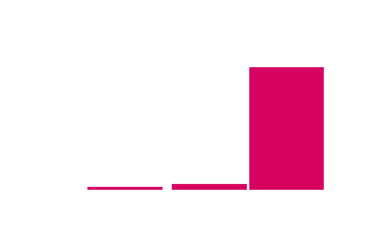 AR industry market size statistics